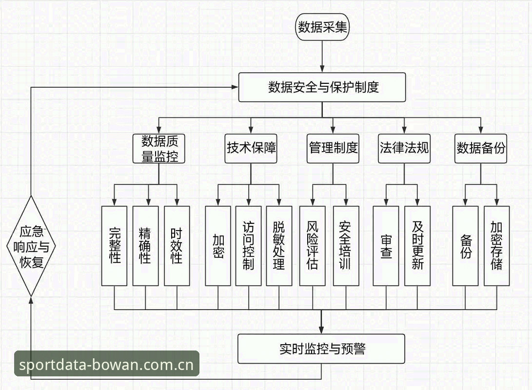 博万体育平台安全性详解：数据驱动下的创新保障机制