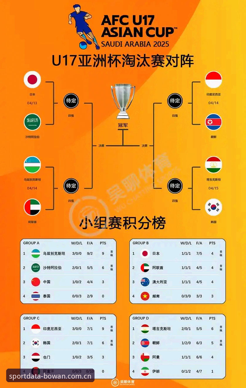 U17世界杯抽签结果深度评测——博万体育平台数据视角下的国足未来走势分析